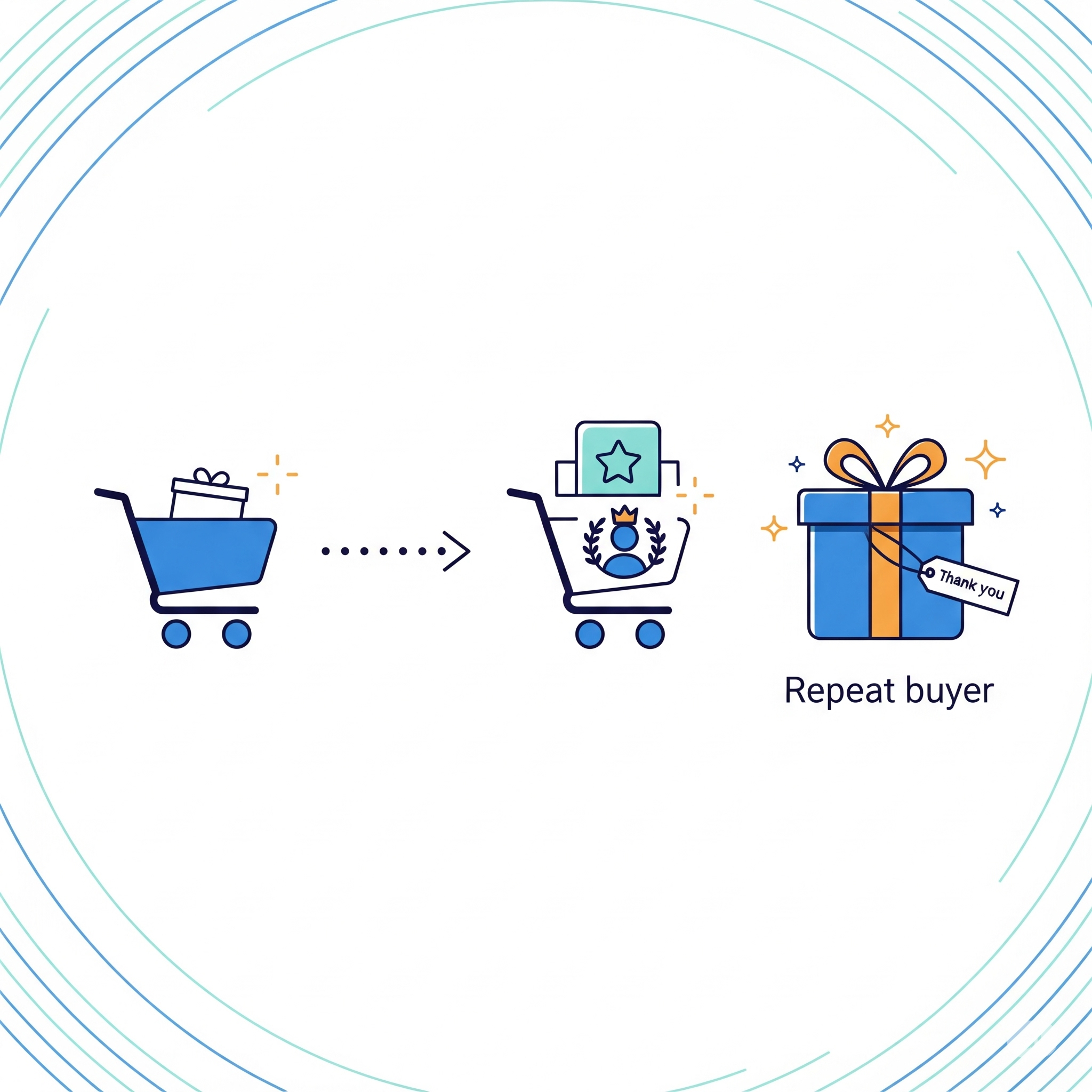Turning One-Time Shoppers into Repeat Buyers: Smart E-Commerce Strategies