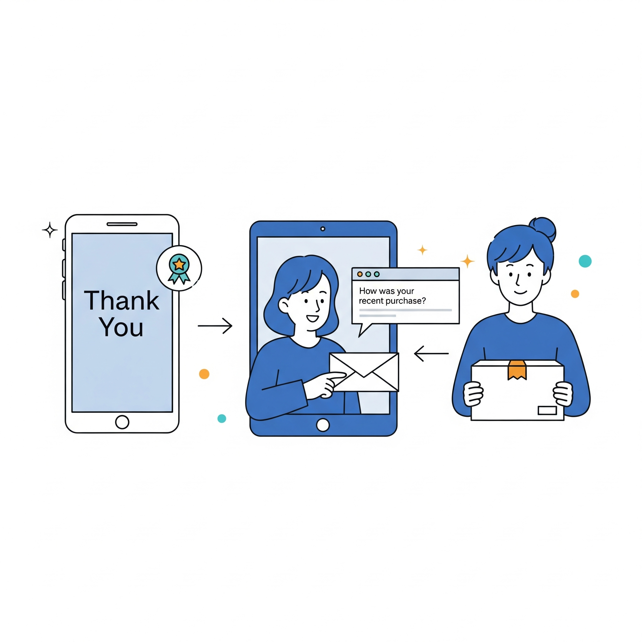 How to Retain Customers Through Post-Purchase Engagement