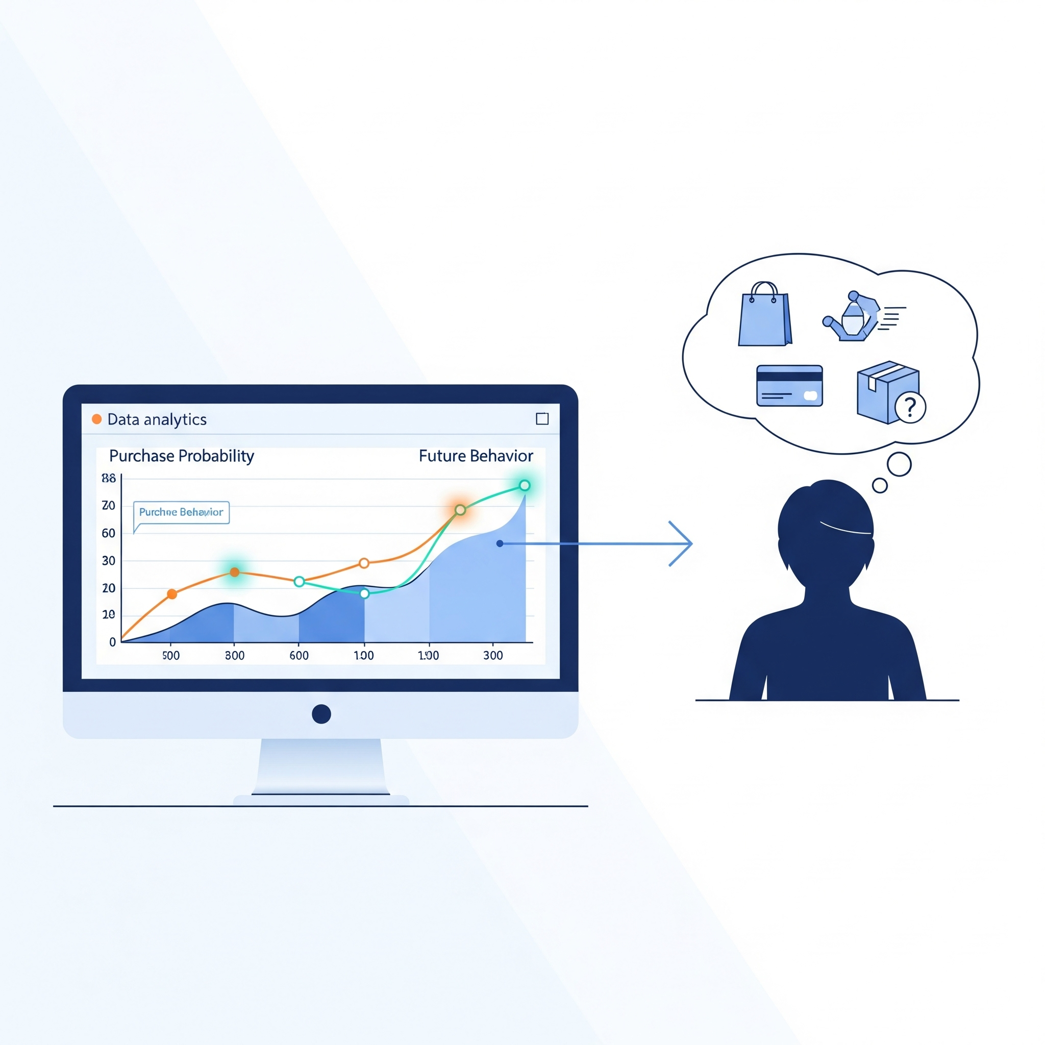 How to Use Data Analytics to Predict E-Commerce Buying Behavior